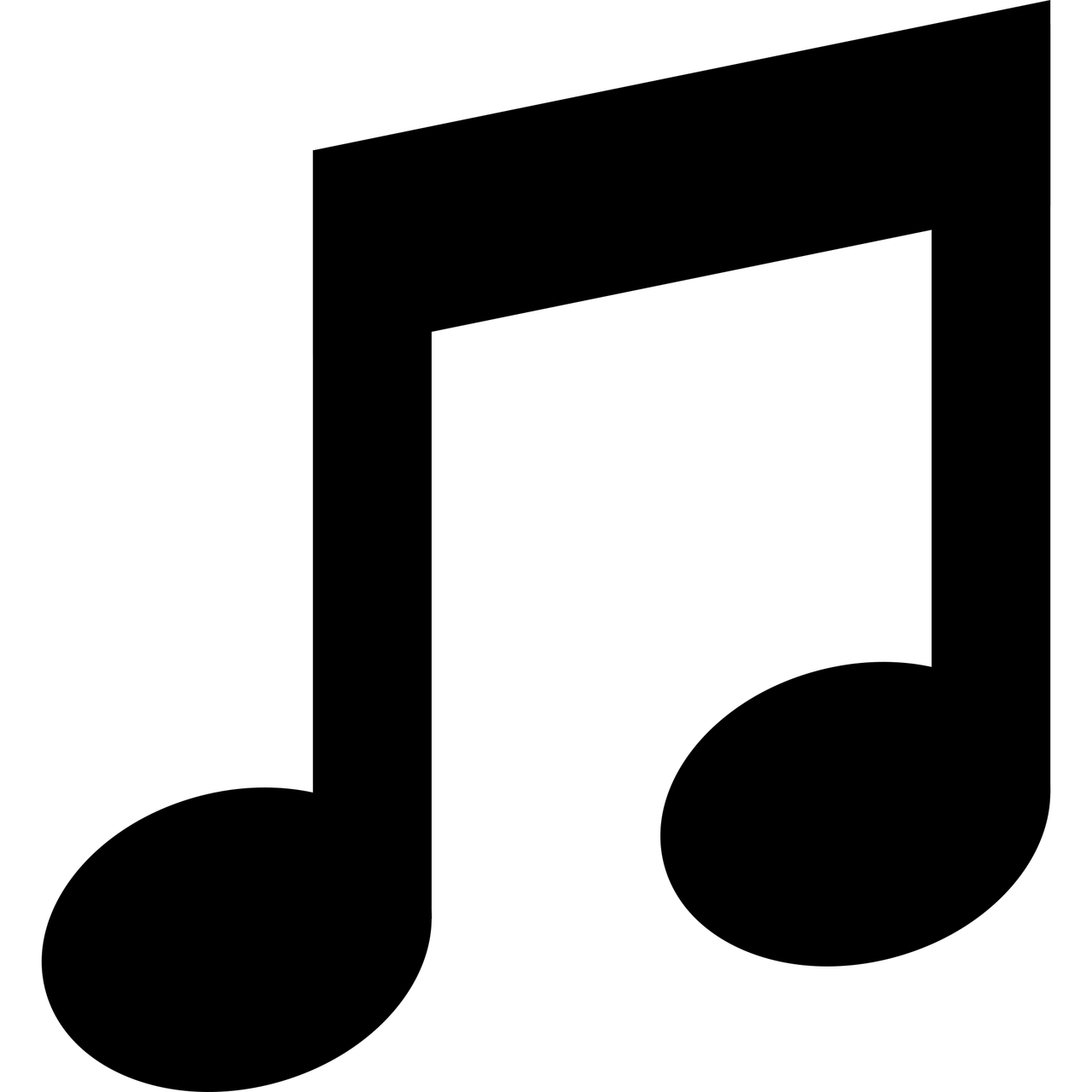 ¿Cuál es el significado de una nota musical?