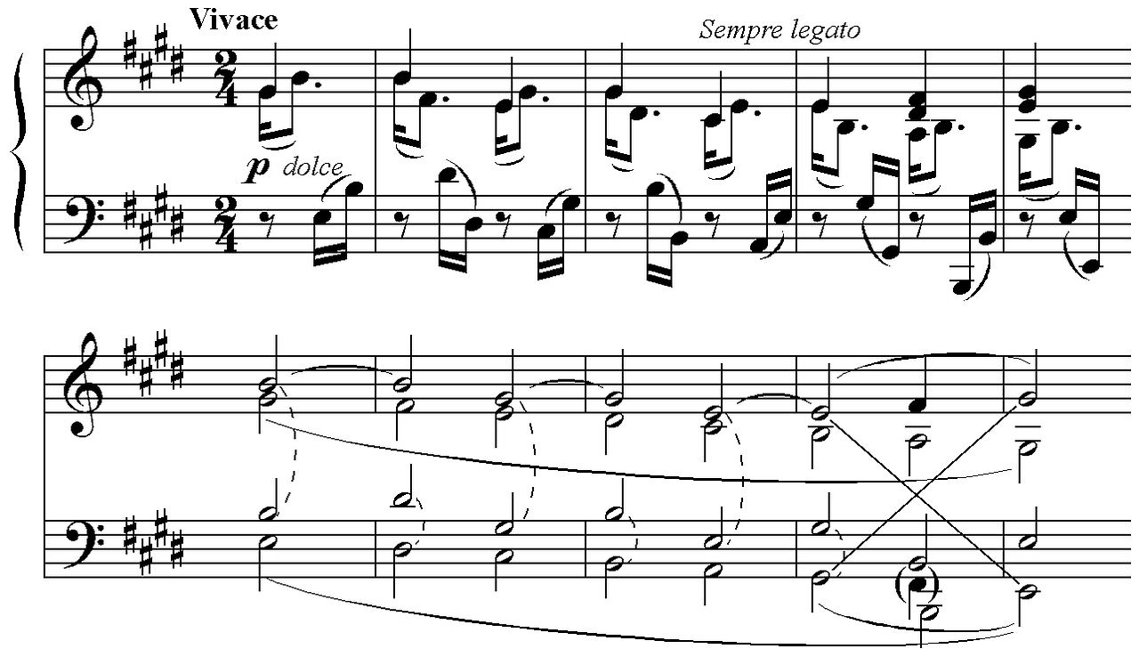 Sinfonía N°4 de Beethoven: ¿Cuál es su nombre?
