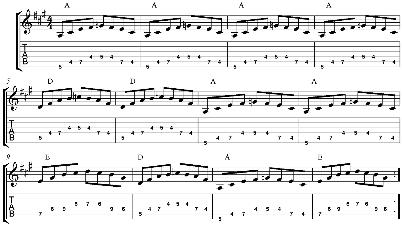 Los Géneros Musicales que Dominan el Escenario Actual