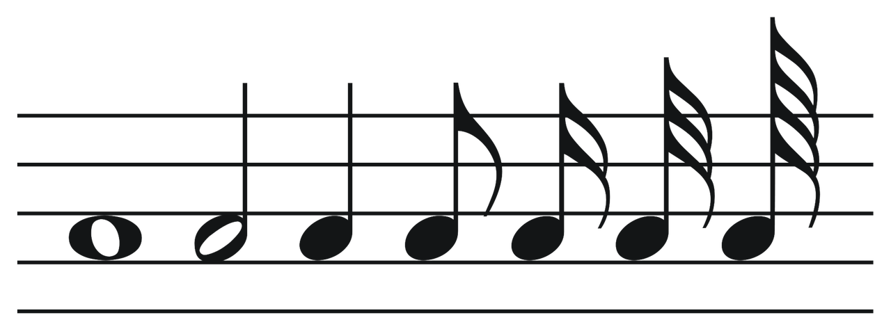 ¿Cómo identificar y usar las notas musicales negras?