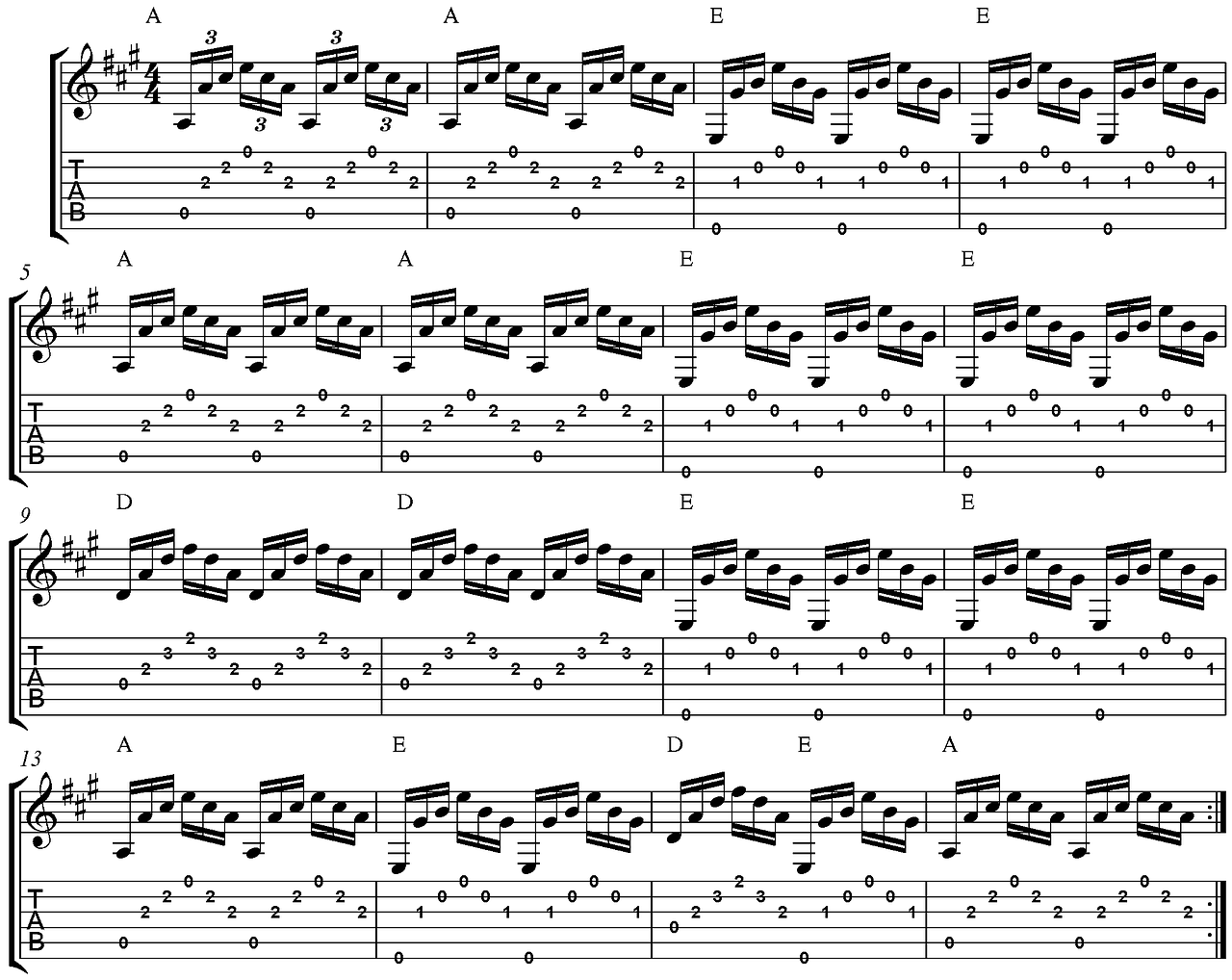 Aprende los fundamentos de los arpegios en guitarra