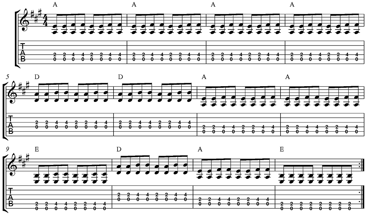 Descubriendo los géneros musicales: ¿Cómo identificar el estilo de una canción?