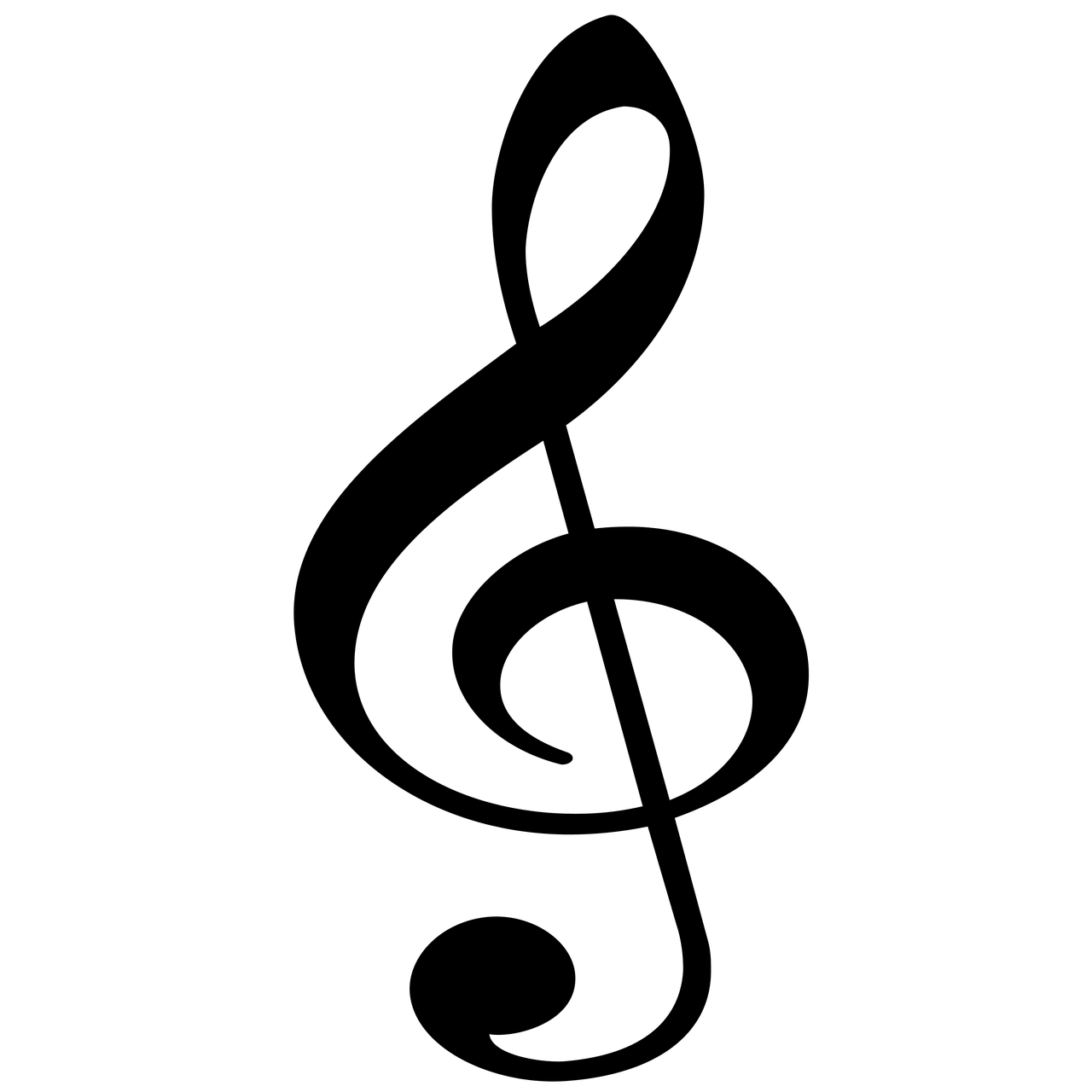 ¿Cuáles son los diferentes tipos de textura musical?”