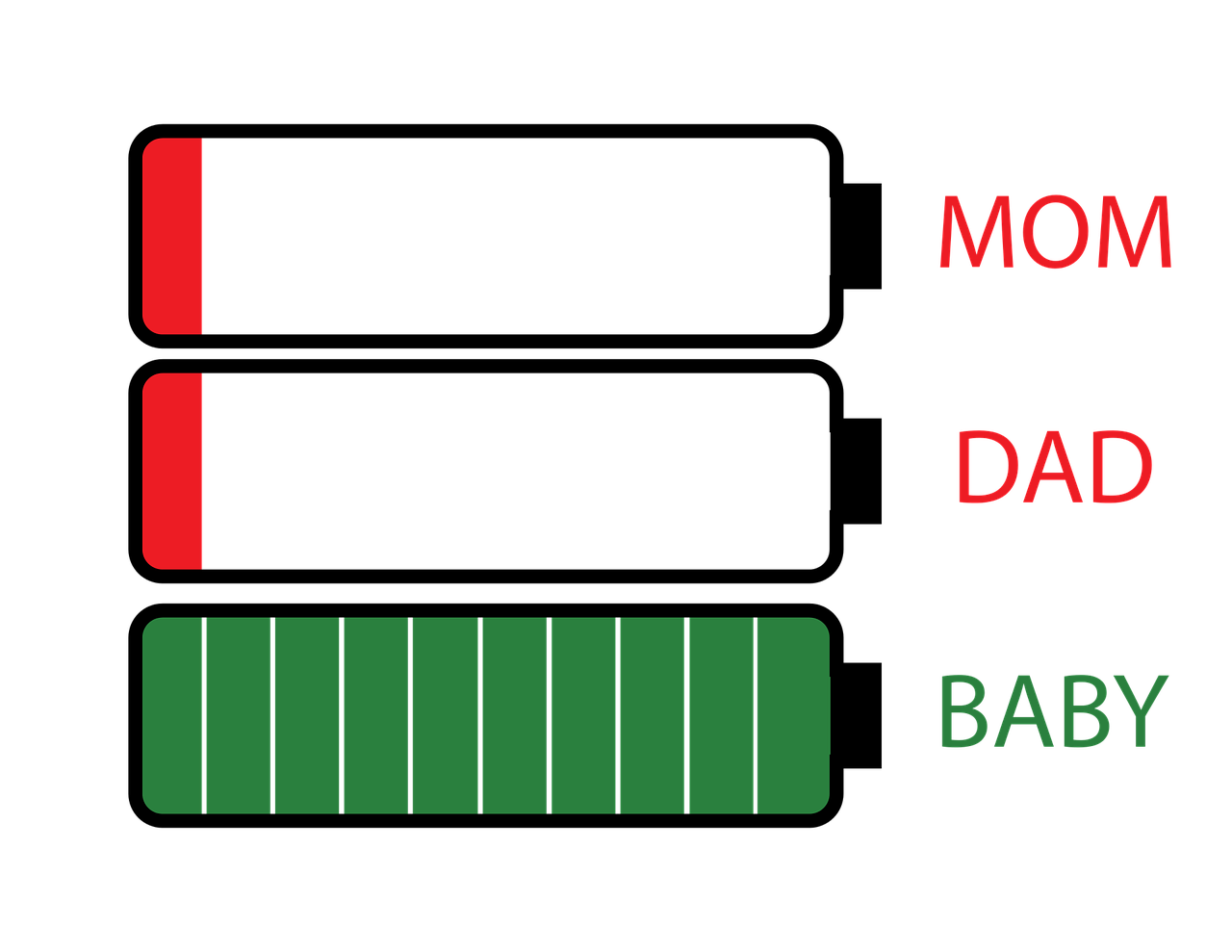 Descubriendo la Batería: ¿Qué es y Cuáles son sus Partes?